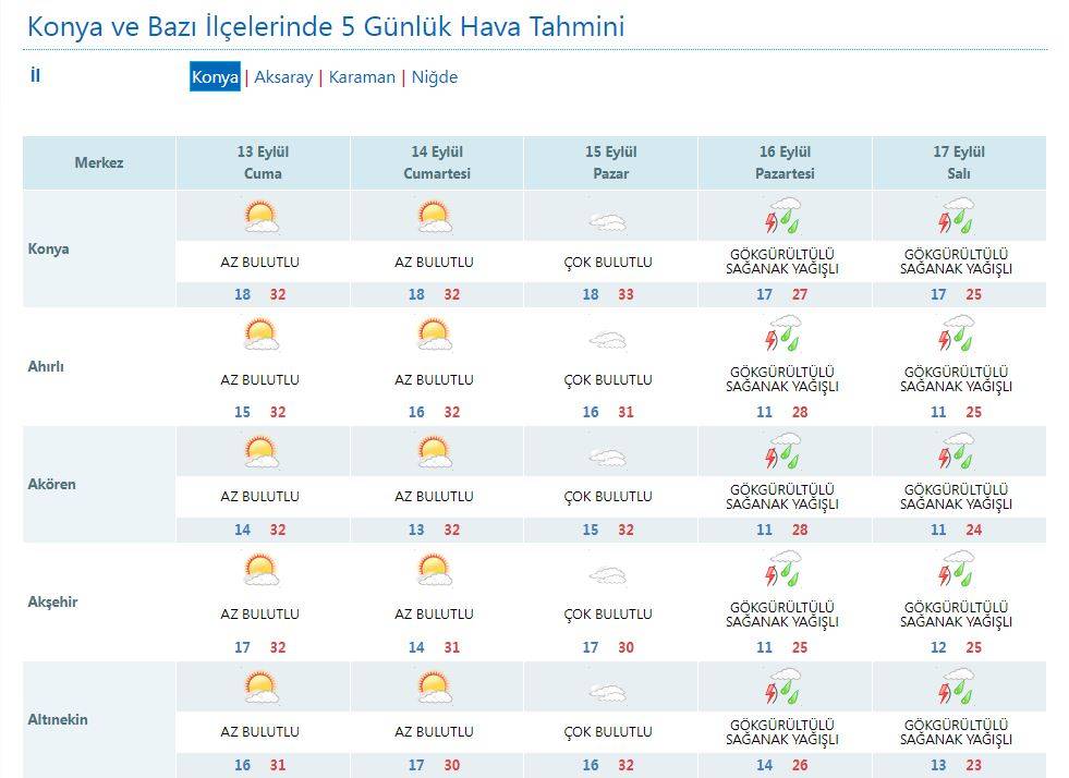 Konyalılar dikkat! Yağmur ve serin hava geliyor 8